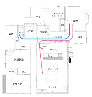 ゆったり暮らす　　終の棲家