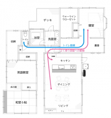 ゆったり暮らす　　終の棲家