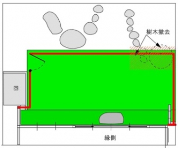 愛犬のためのおうちドッグラン～ワン芝テラス1～