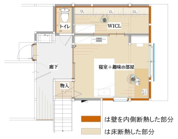 【ウチダン！】　趣味に没頭、ぐっすり眠れる  わたしの部屋